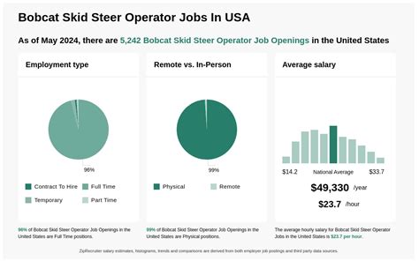 skid steer jobs near me hiring|skid steer operator jobs.